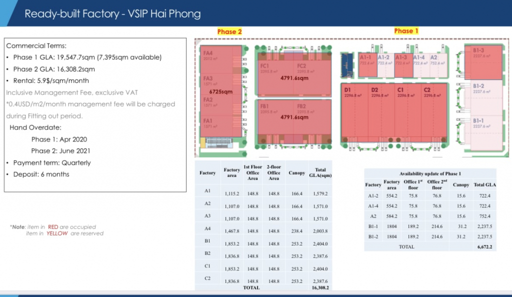 Cho thuê kho xưởng kcn Vsip Hải Phòng