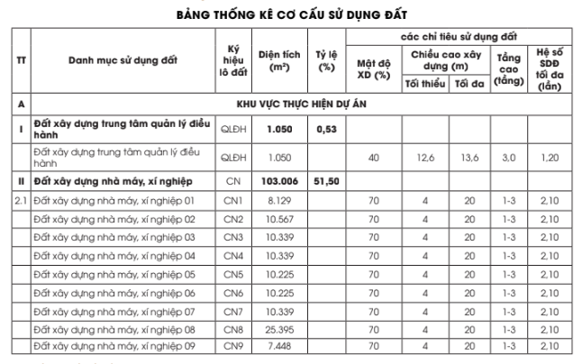 CCN Liên Hà 2, Đông Anh Hà Nội