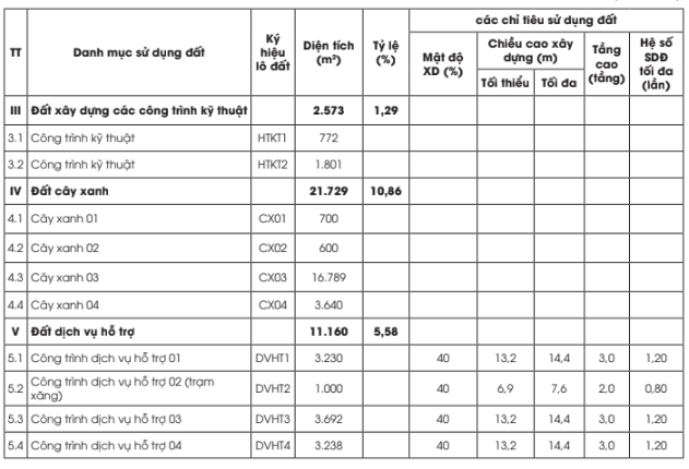 CCN Liên Hà 2, Đông Anh Hà Nội