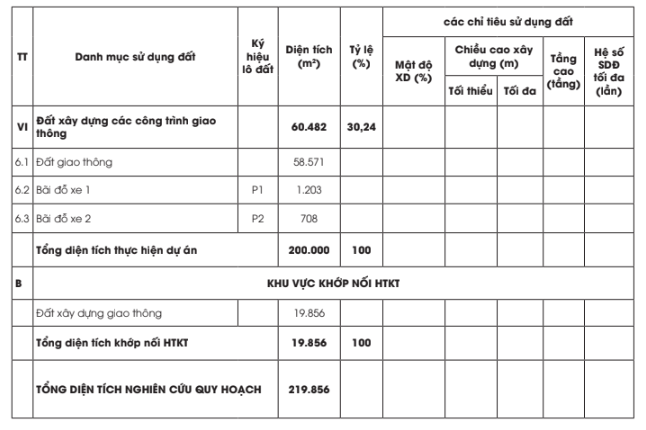 CCN Liên Hà 2, Đông Anh Hà Nội