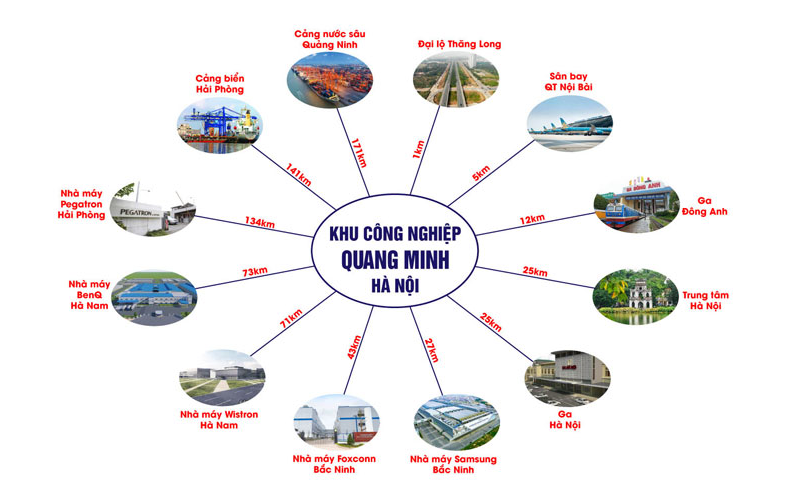 Vị trí khu công nghiệp quang minh