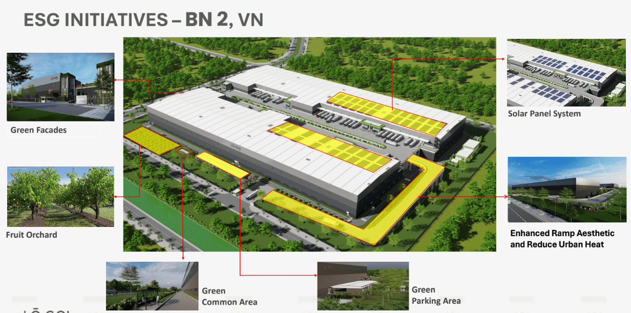 Cho thuê kho xưởng khu công nghiệp Yên Phong 2A Bắc Ninh 9.762 m2 1 Thông tin tiêu chuẩn xanh ESG nhà kho LO_GOI Yên Phong