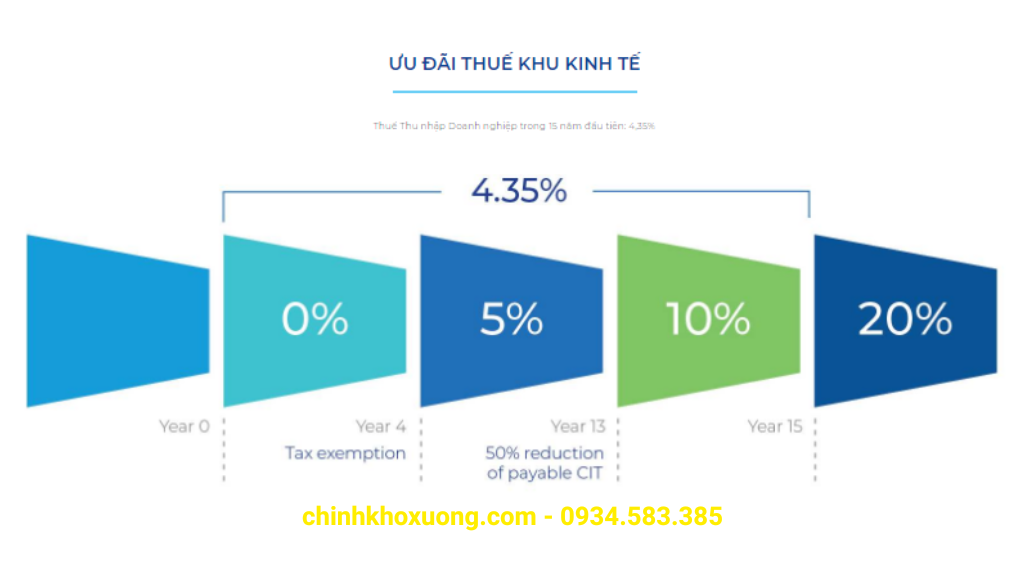 kho khu công nghiệp deep c quảng ninh