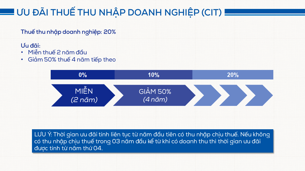 bán đất kcn an phát 5