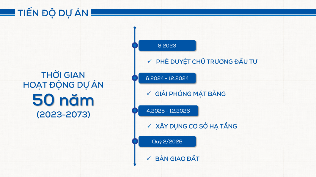 đất kcn an phát 5