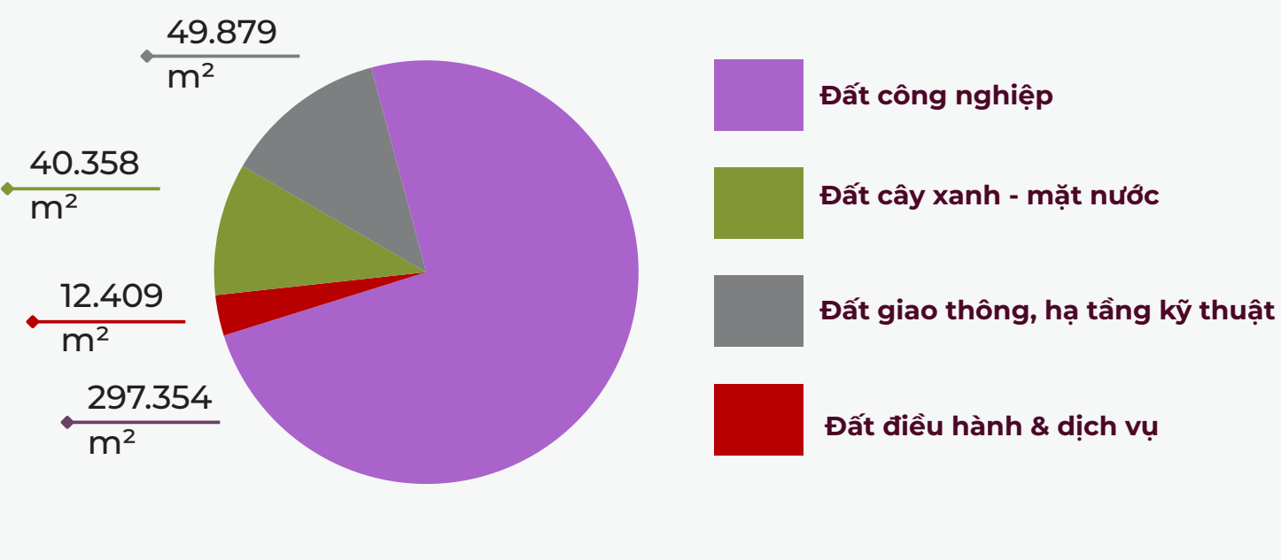 ccn novaon lục nam