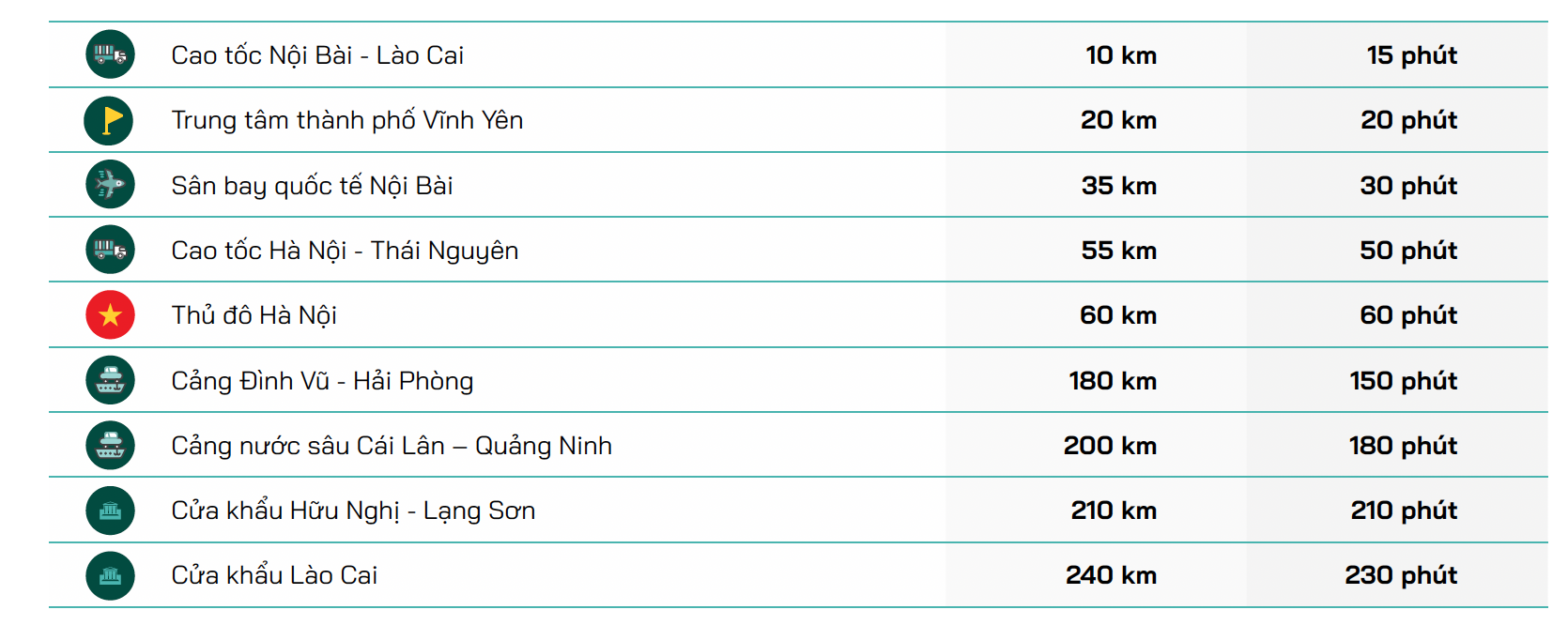 đất khu công nghiệp stavian vĩnh phúc