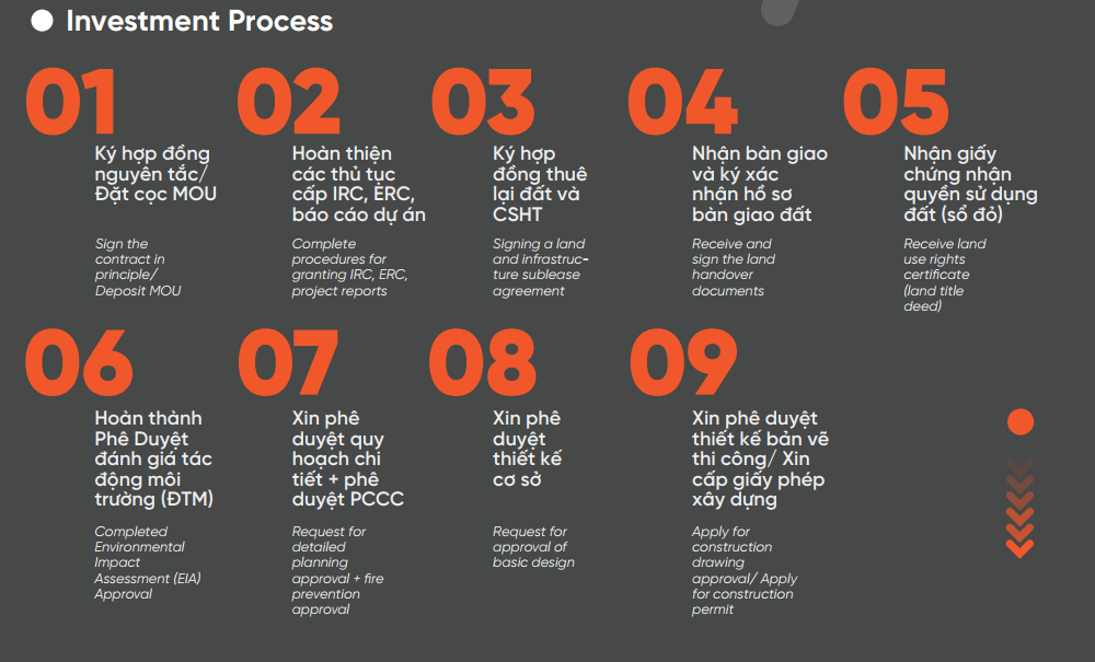 khu công nghiệp ez park bắc ninh