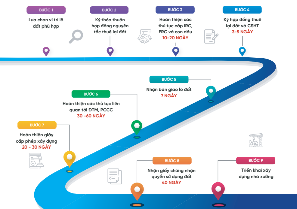 đất cụm công nghiệp tân đức
