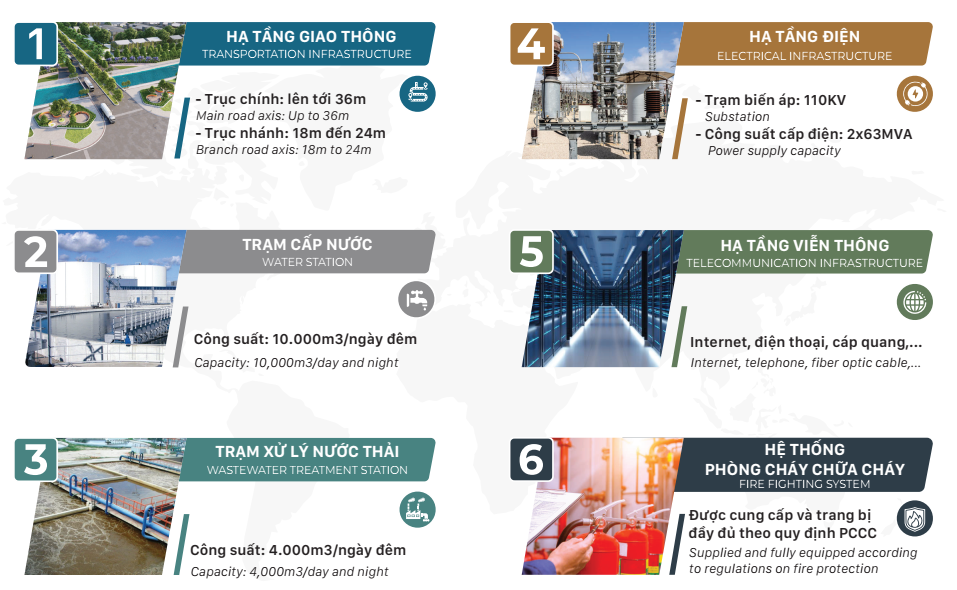 Đất khu công nghiệp tam dương