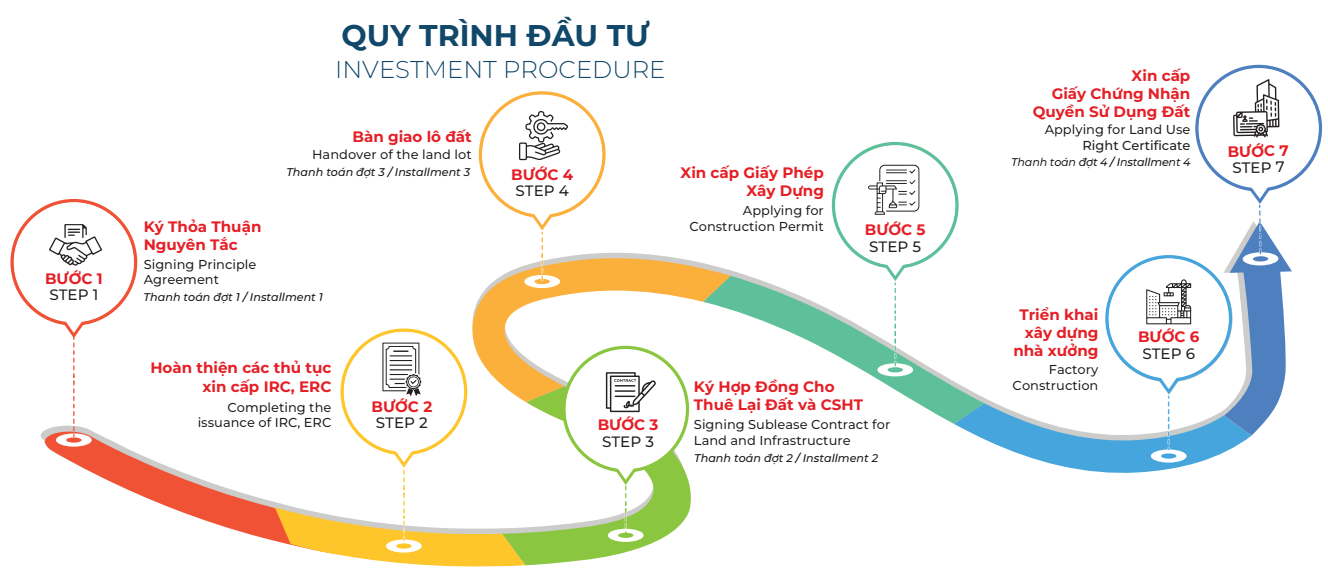 kcn Tam Dương