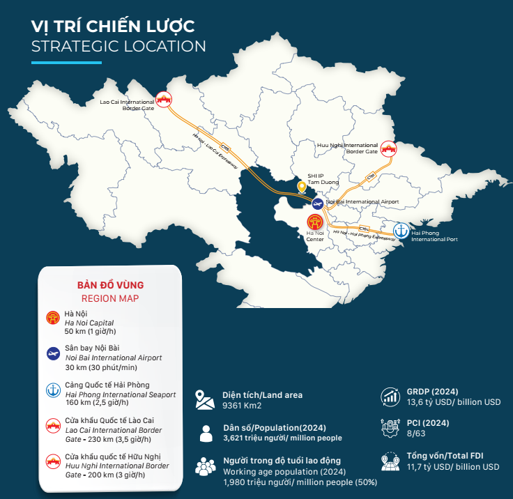 Vị trí kcn tam dương