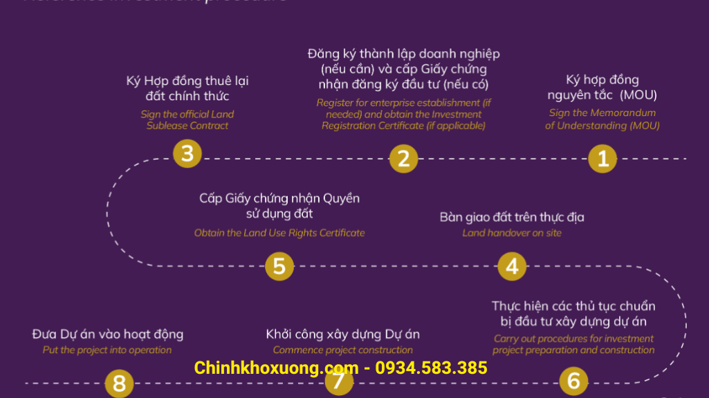 Bán đất khu công nghiệp Bình Phú 4 khu công nghiệp bình phú