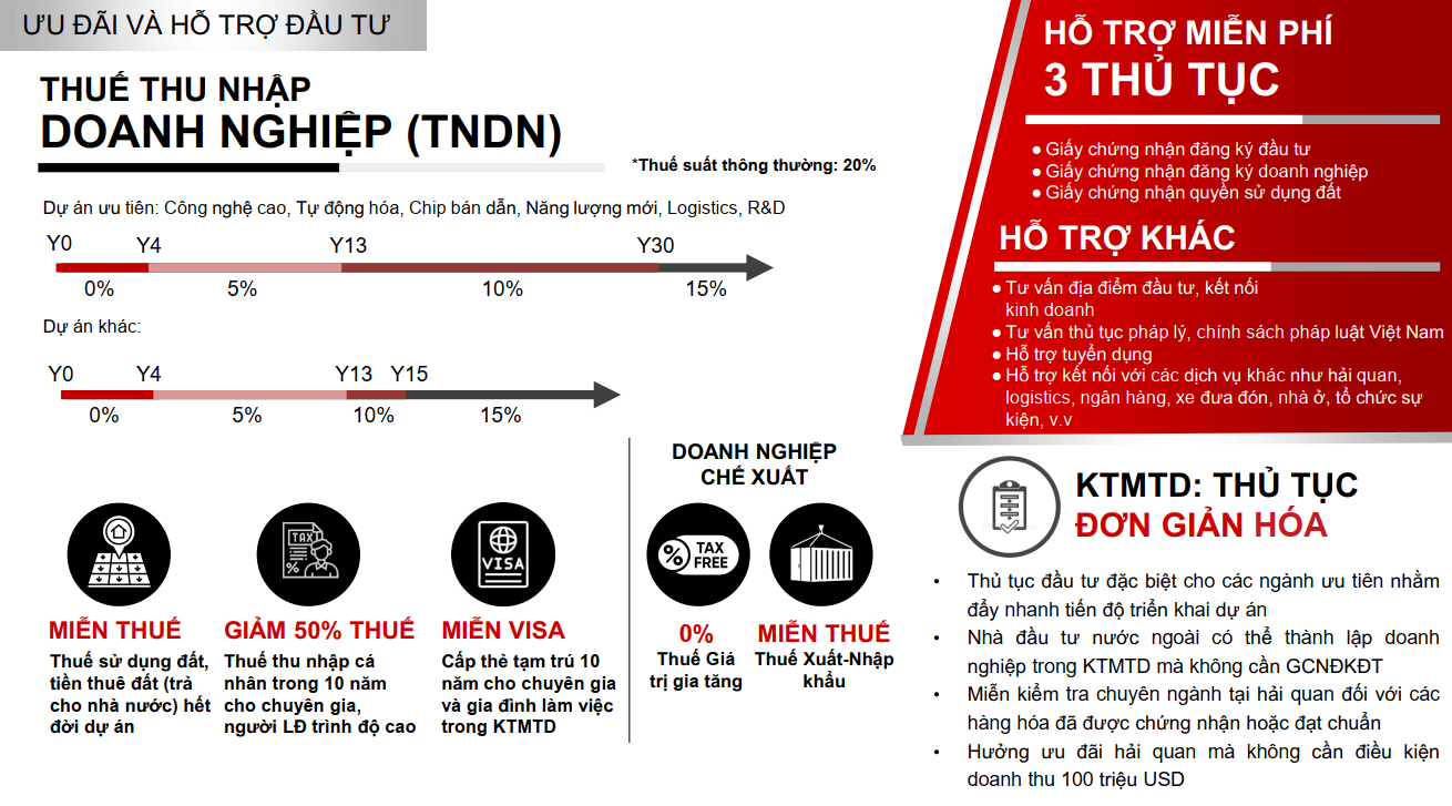 Hỗ trợ ưu đãi đầu tư KCN Nam Đình Vũ