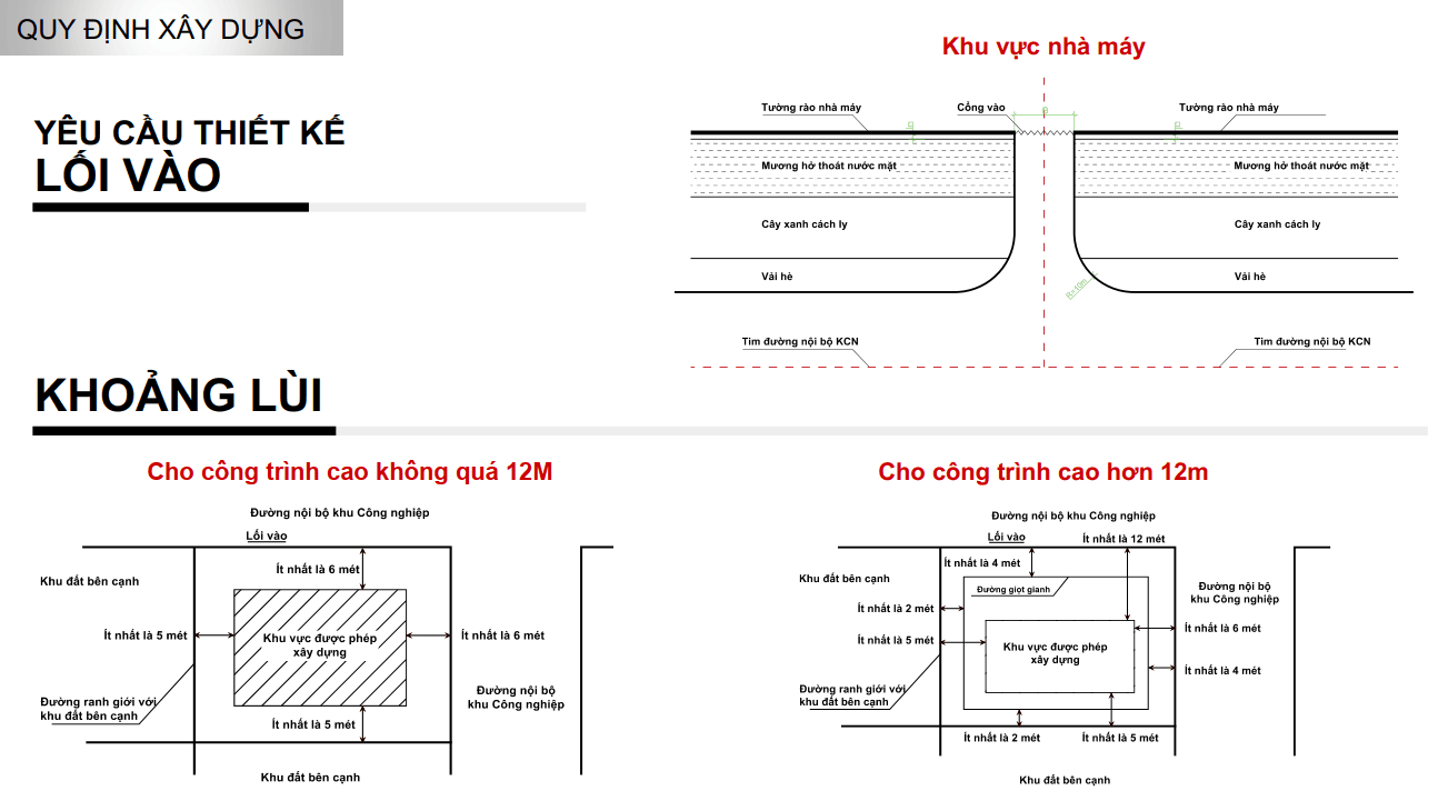 Khoảng lùi xây dựng
