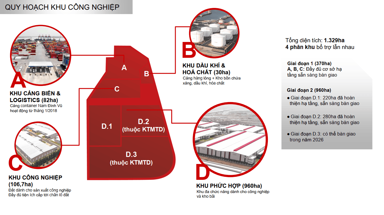 Quy hoạch tổng thể Nam Đình Vũ