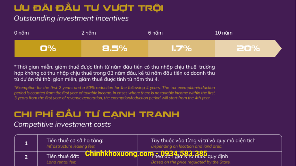 ưu đãi đầu tư vào kcn phú sơn phú thọ
