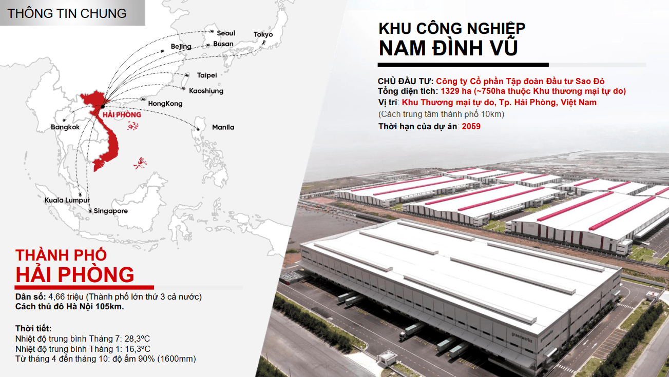 Vị trí KCN Nam Đình Vũ